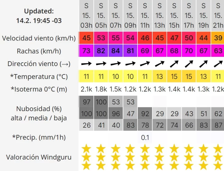 clima-windguru-15-de-febrero-728x554