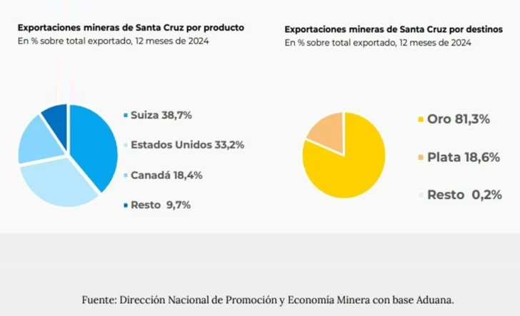 exportacion-metales2-728x443