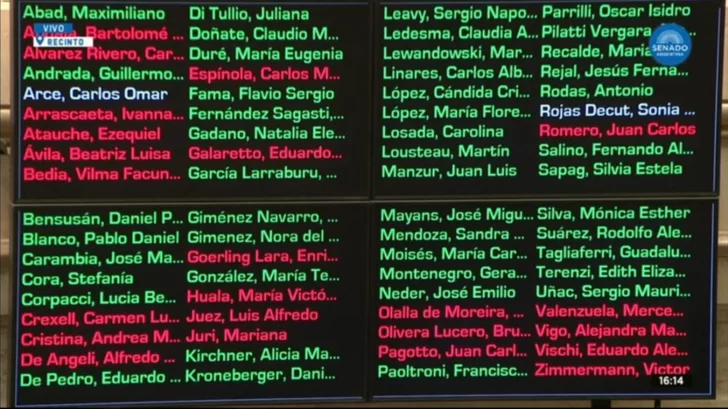 senadores-cripto-libra-votacion-728x409 senadores-cripto-libra-votacion-728x409
