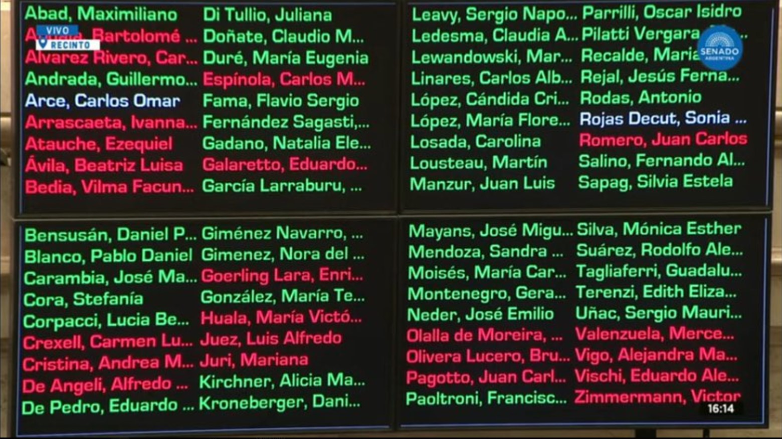 senadores-cripto-libra-votacion-728x409