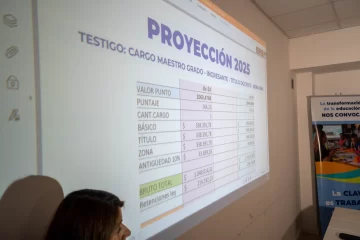 Los detalles del aumento del 38,3% para los docentes de Santa Cruz