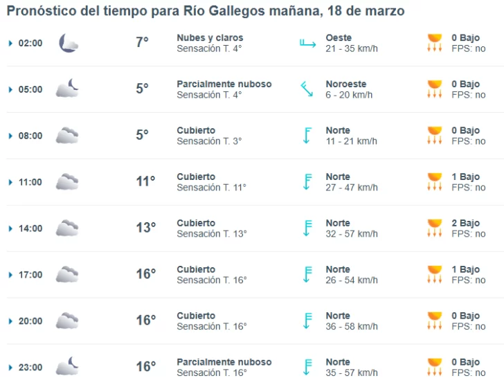 clima-martes-18-1-1-728x546