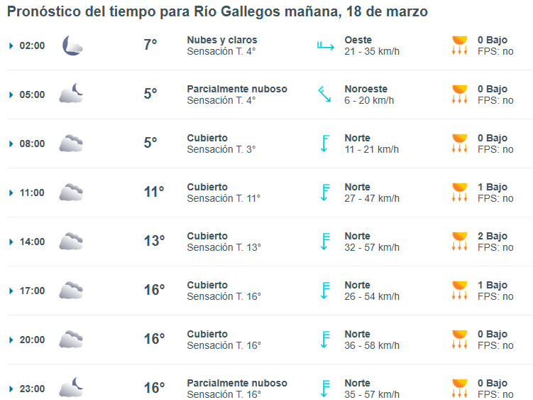 clima-martes-18-1-1-728x546
