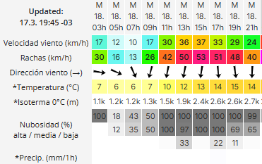 clima-martes-18-2-1