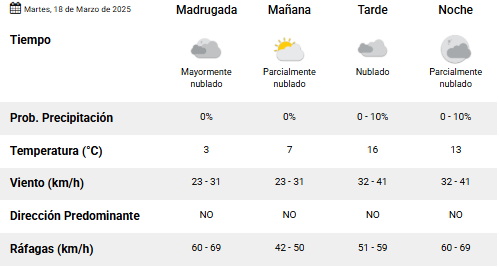 clima-martes-18-rg-1