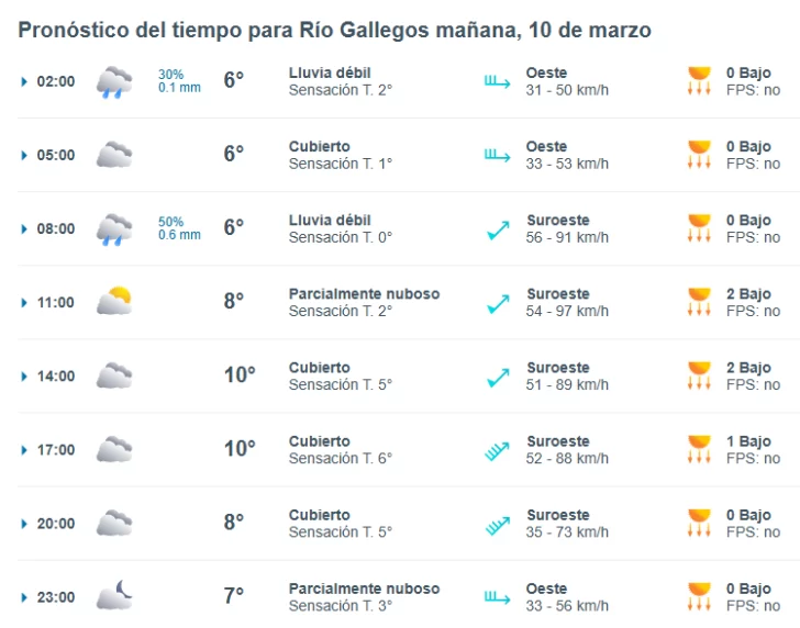 clima-rio-gallegos-lunes-10-marzo-1--728x572