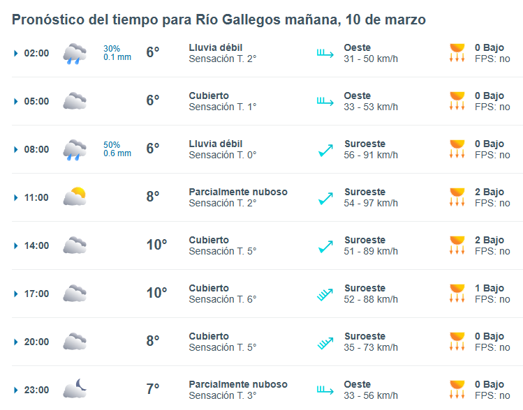 clima-rio-gallegos-lunes-10-marzo-1--728x572