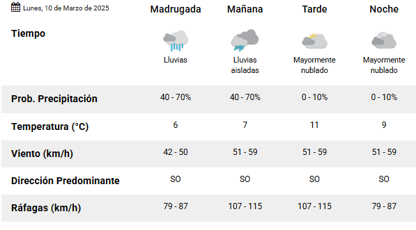 clima-rio-gallegos-lunes-10-marzo clima-rio-gallegos-lunes-10-marzo
