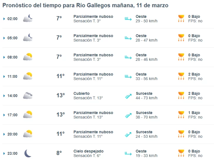 clima-rio-gallegos-martes-11-2-728x554