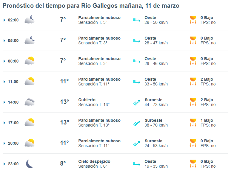 clima-rio-gallegos-martes-11-2-728x554