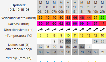 clima-rio-gallegos-martes-11-3
