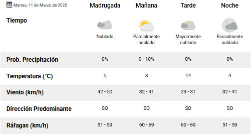 clima-rio-gallegos-martes-11