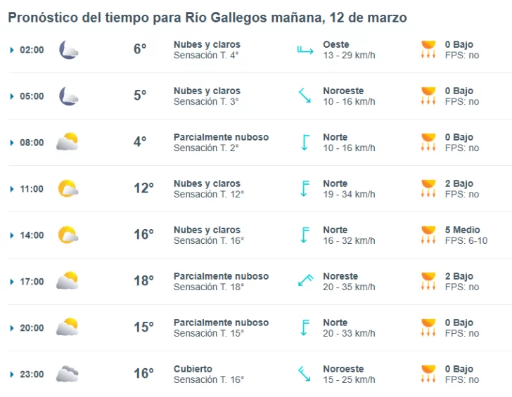 clima-rio-gallegos-miercoles-12-1-728x565