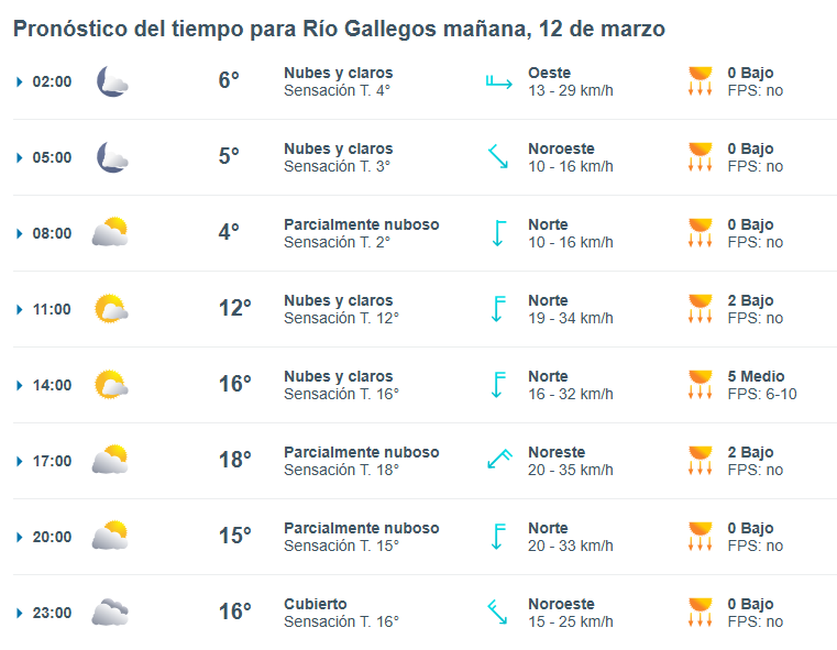 clima-rio-gallegos-miercoles-12-1-728x565