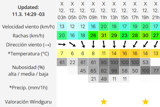 clima-rio-gallegos-miercoles-12-2