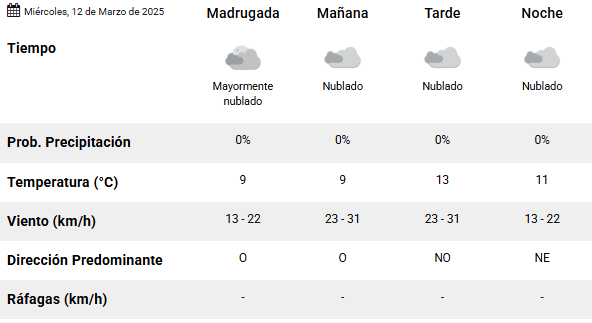 clima-rio-gallegos-miercoles-12