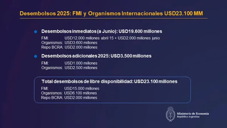 Luis &#8220;Toto&#8221; Caputo anunció el fin del cepo cambiario desde el lunes y el nuevo acuerdo con el FMI