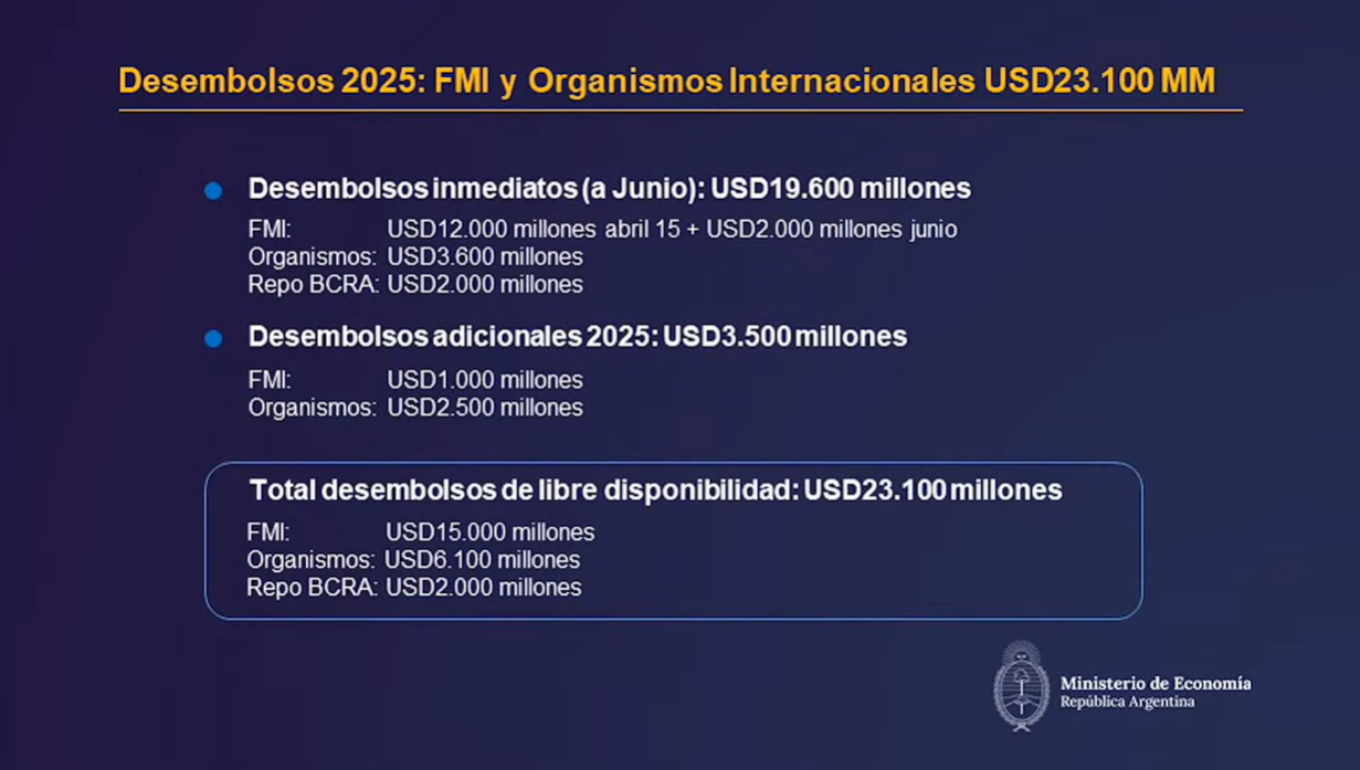Luis &#8220;Toto&#8221; Caputo anunció el fin del cepo cambiario desde el lunes y el nuevo acuerdo con el FMI