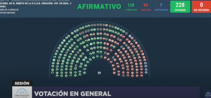 Diputados aprobó la creación de una comisión investigadora para el caso $LIBRA