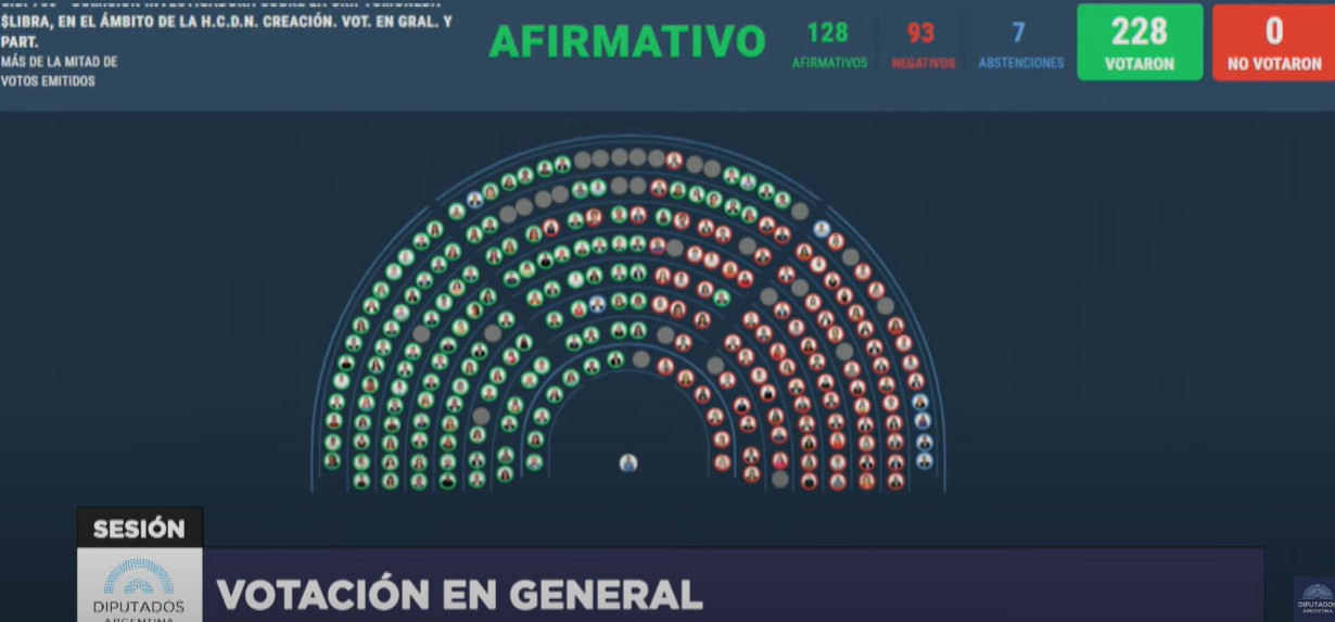 Diputados aprobó la creación de una comisión investigadora para el caso $LIBRA