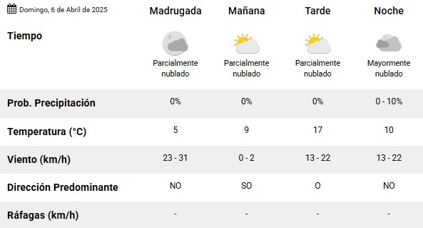 Clima en El Calafate: pronóstico del tiempo para este domingo 6 de abril de 2025