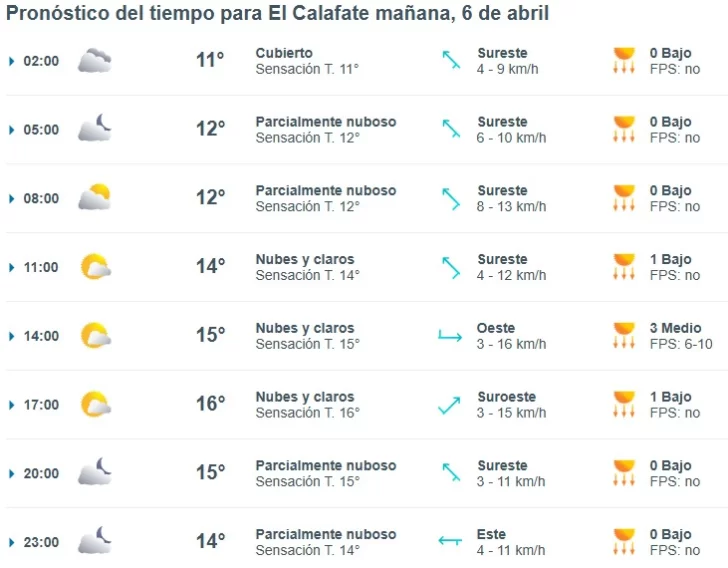 Clima en El Calafate: pronóstico del tiempo para este domingo 6 de abril de 2025