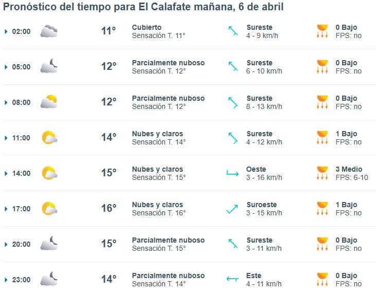 Clima en El Calafate: pronóstico del tiempo para este domingo 6 de abril de 2025