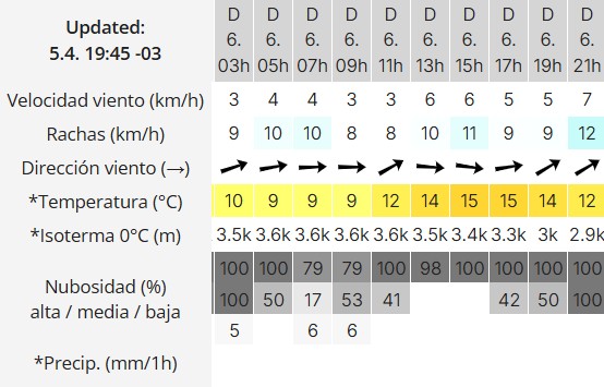 Clima en El Calafate: pronóstico del tiempo para este domingo 6 de abril de 2025