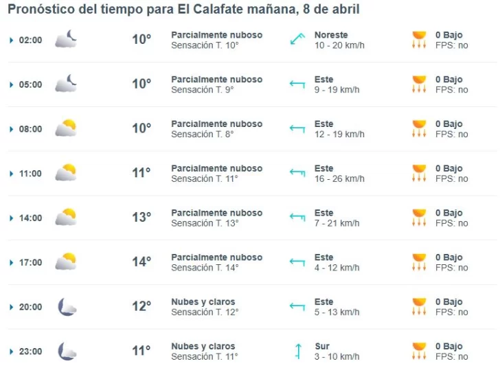 Clima en El Calafate: pronóstico del tiempo para este martes 8 de abril de 2025