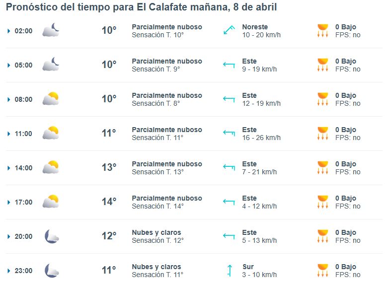 Clima en El Calafate: pronóstico del tiempo para este martes 8 de abril de 2025