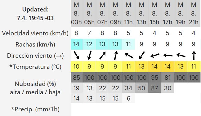 Clima en El Calafate: pronóstico del tiempo para este martes 8 de abril de 2025