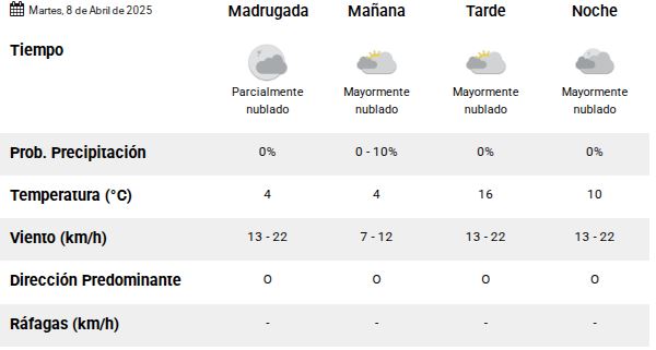 Clima en El Calafate: pronóstico del tiempo para este martes 8 de abril de 2025