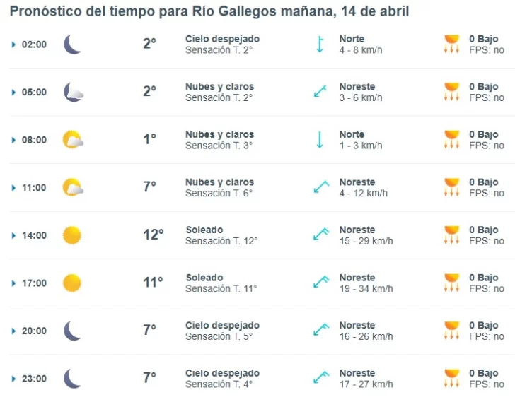 Clima en Río Gallegos: pronóstico del tiempo para este lunes 14 de abril de 2025