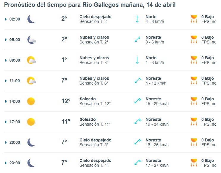 Clima en Río Gallegos: pronóstico del tiempo para este lunes 14 de abril de 2025