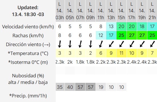 Clima en Río Gallegos: pronóstico del tiempo para este lunes 14 de abril de 2025