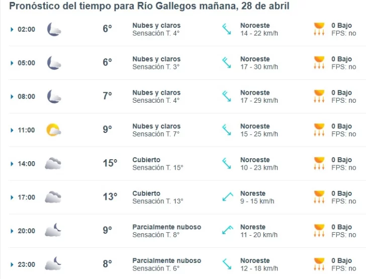 Clima en Río Gallegos: pronóstico del tiempo para este lunes 28 de abril de 2025