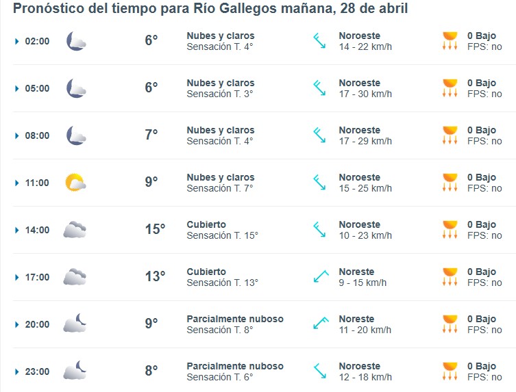 Clima en Río Gallegos: pronóstico del tiempo para este lunes 28 de abril de 2025