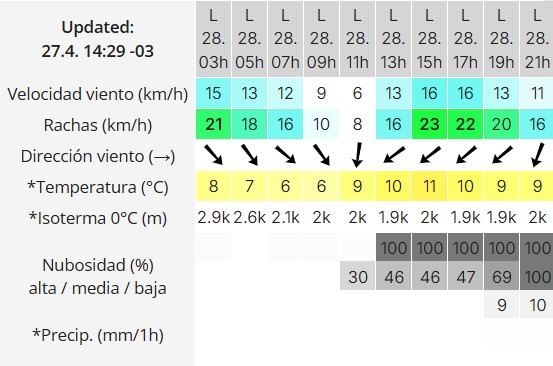 Clima en Río Gallegos: pronóstico del tiempo para este lunes 28 de abril de 2025