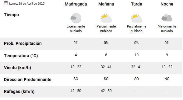 Clima en Río Gallegos: pronóstico del tiempo para este lunes 28 de abril de 2025 Clima en Río Gallegos: pronóstico del tiempo para este lunes 28 de abril de 2025