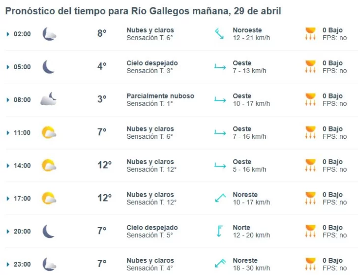Clima en Río Gallegos: pronóstico del tiempo para este martes 29 de abril de 2025