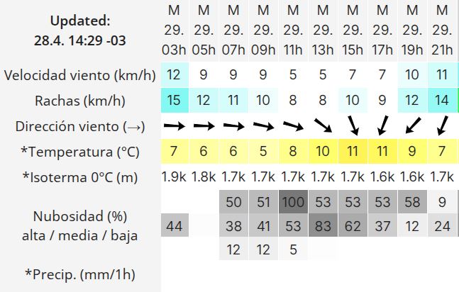 Clima en Río Gallegos: pronóstico del tiempo para este martes 29 de abril de 2025