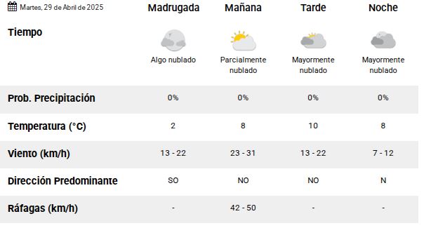 Clima en Río Gallegos: pronóstico del tiempo para este martes 29 de abril de 2025 Clima en Río Gallegos: pronóstico del tiempo para este martes 29 de abril de 2025