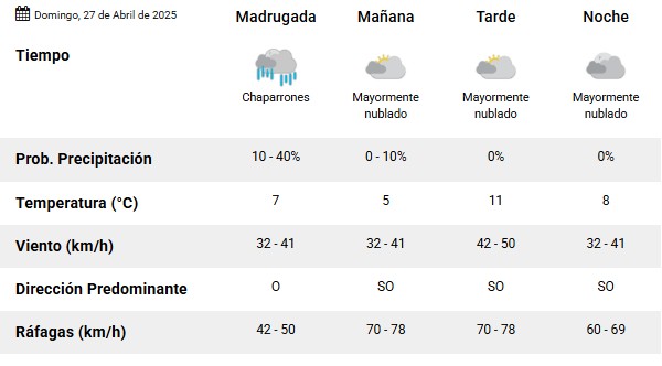 Clima en Río Gallegos: pronóstico del tiempo para este domingo 27 de abril de 2025 Clima en Río Gallegos: pronóstico del tiempo para este domingo 27 de abril de 2025