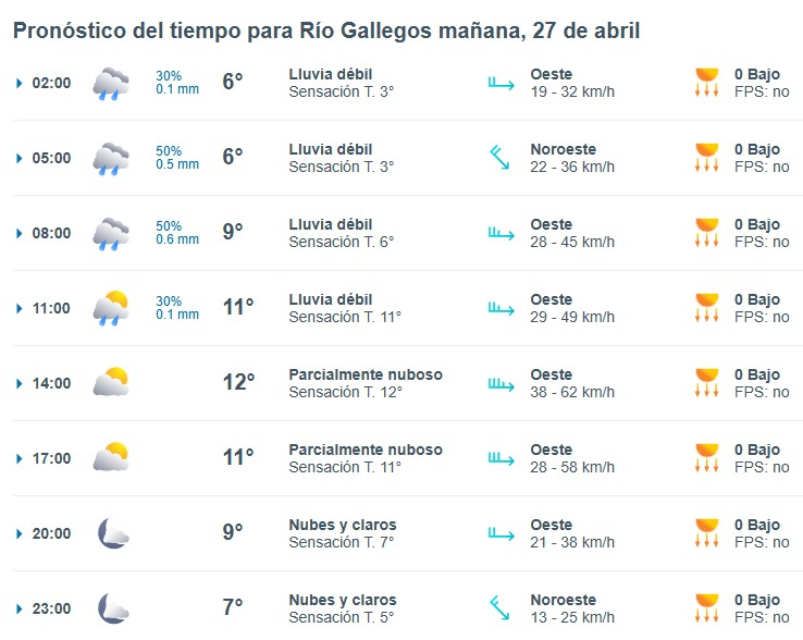 Clima en Río Gallegos: pronóstico del tiempo para este domingo 27 de abril de 2025