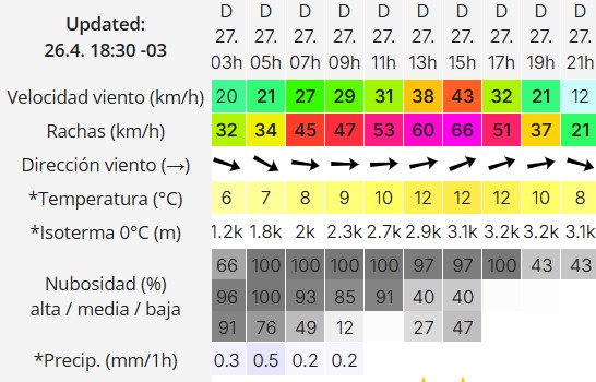Clima en Río Gallegos: pronóstico del tiempo para este domingo 27 de abril de 2025