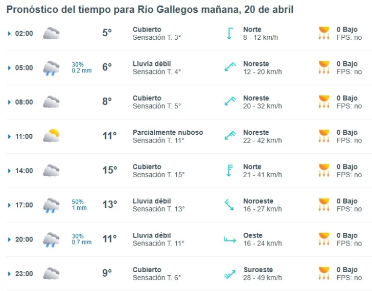 Clima en Río Gallegos: pronóstico del tiempo para este Domingo de Pascua