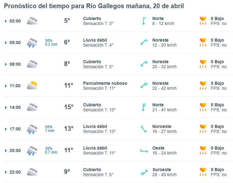 Clima en Río Gallegos: pronóstico del tiempo para este Domingo de Pascua