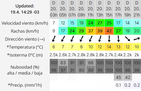 Clima en Río Gallegos: pronóstico del tiempo para este Domingo de Pascua