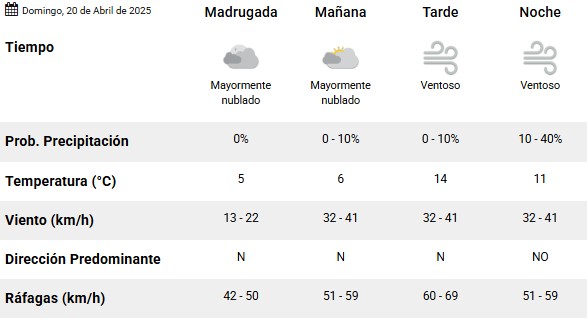 Clima en Río Gallegos: pronóstico del tiempo para este Domingo de Pascua Clima en Río Gallegos: pronóstico del tiempo para este Domingo de Pascua