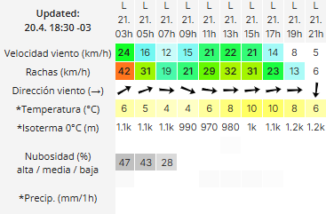 Clima en Río Gallegos: pronóstico del tiempo para este lunes 21 de abril de 2025